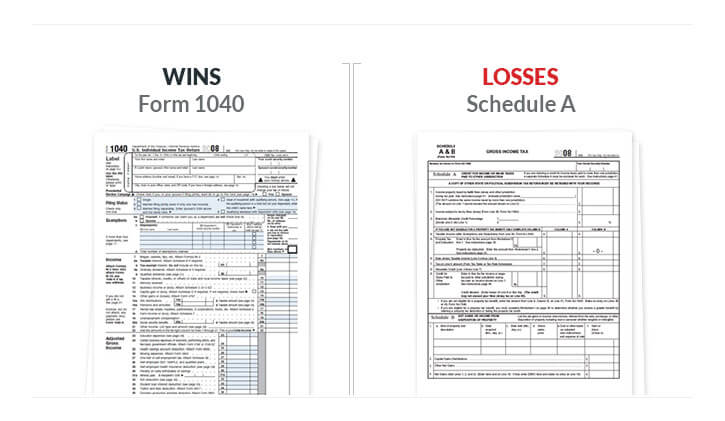 special irs form to report gambling winnings